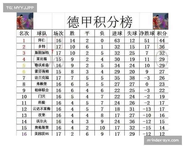 德甲积分榜尾部混战 本轮保级关键战结果影响深远